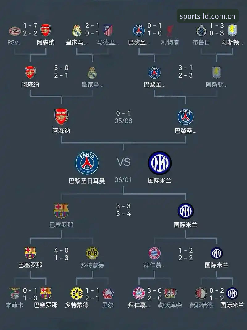 乐动体育APP 欧冠决赛和世界杯备战完整指南:从梅里诺的恢复之路看顶级球员的突破策略