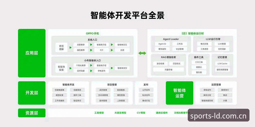 乐动体育手机版 乐动体育手机版深度评测:技术架构、功能完整性与专属支持体验全解析