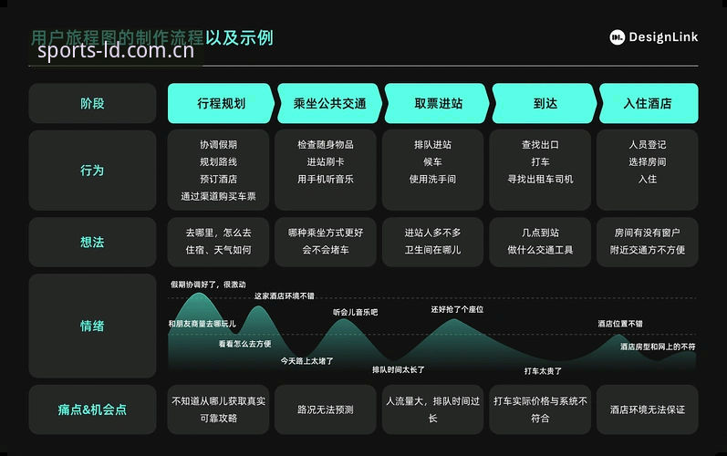 乐动体育最新版本 乐动体育最新版本详解:从APP下载到会员登录的全流程体验